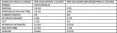 Pharma Whey HT+  5lbs.