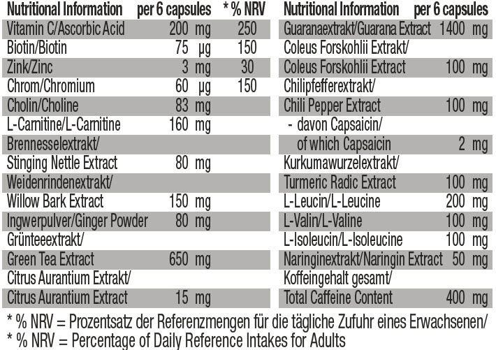 ce puteți mânca pentru a arde grăsimea pierde greutatea este plătită