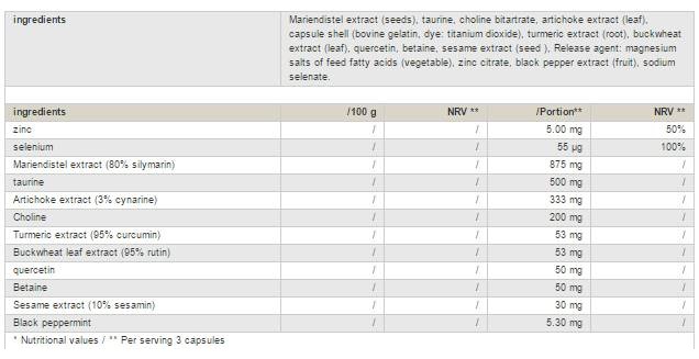 Bilderesultat for PEAK Liver Support