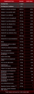 Daily Vitamins 100 Tabs.