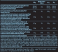 Beef Protein