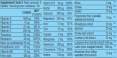 Multivitamin for Women / 60tabs.