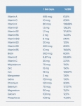 Multi Vitamineral / 60 Softgels