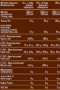 MCT Oil / 400ml