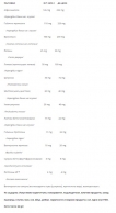 High Potency Multi Enzyme / 60 Vcaps