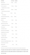 High Potency Multi Enzyme / 60 Vcaps