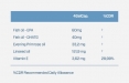 Omega 3-6-9 / 60 Softgels