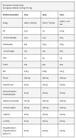Black Line / Anabolic Mass Gainer