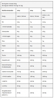 Black Line / Anabolic Mass Gainer