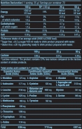 Iso Whey Zero / 1816 g