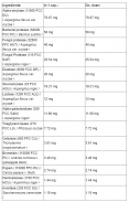 MacroGest Plant Enzyme Formula 280 mg / 60 Caps