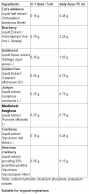 Nephrolin Kidney Health Formula / 100 ml