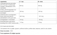 Endothelial Defense / 60 Softgels