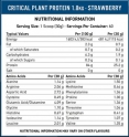 Critical Plant Protein