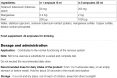 Plantis Oligoelementos Trancoligo Manganese, Copper and Potato Extract / 20 Amp.
