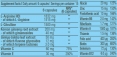 Men's Arginine / 90 Caps.