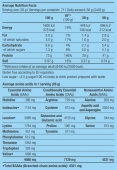 100% Pure Whey