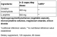 Creatine + L-arginine / 120 Vcaps
